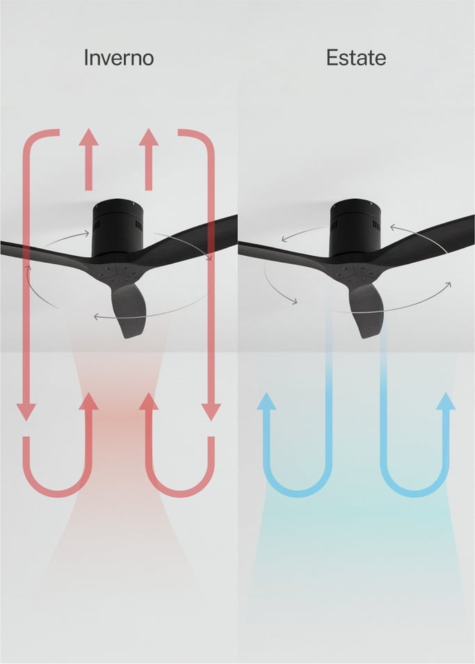 WIND CALM - Ventilatore da soffitto silenzioso da 40W con pale tecniche in ABS di varie dimensioni, Immagine di galleria 3