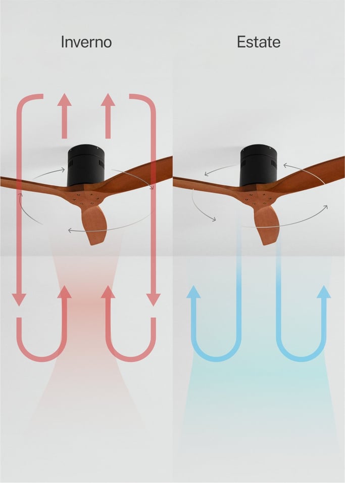 WIND CALM - Ventilatore da soffitto silenzioso da 40W con pale tecniche in ABS di varie dimensioni, Immagine di galleria 3