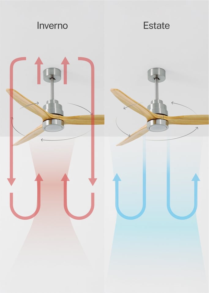 WIND STYLANCE - Ventilatore da soffitto 40W silenzioso 100% legno varie dimensioni, Immagine di galleria 3