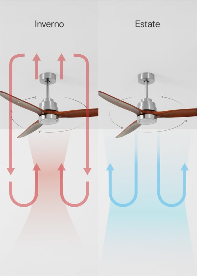 WIND STYLANCE - Ventilatore da soffitto 40W silenzioso 100% legno varie dimensioni, Immagine di galleria 3