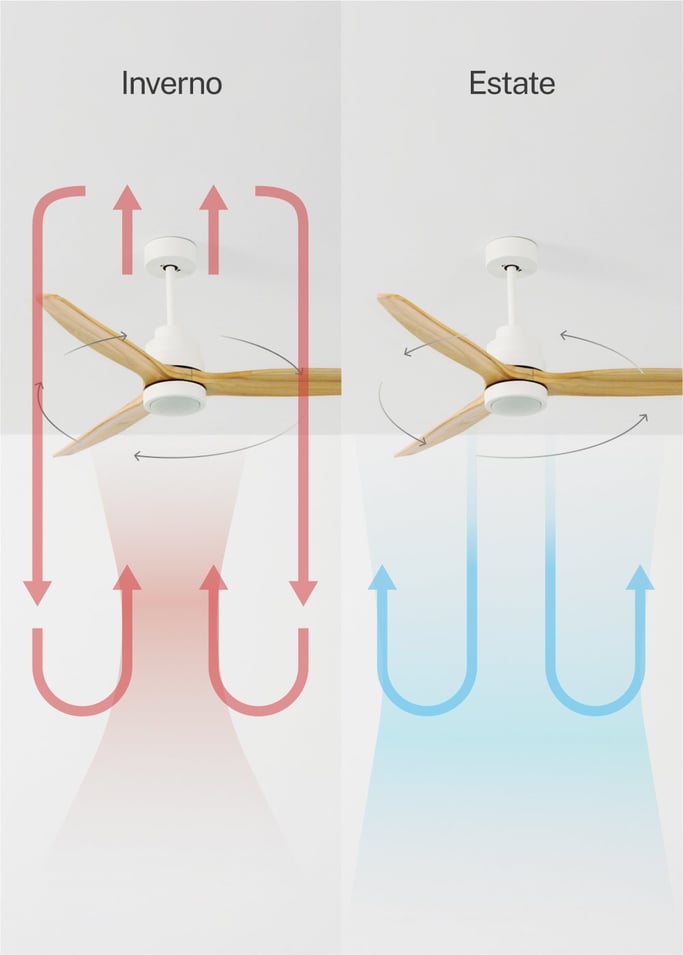 WIND STYLANCE - Ventilatore da soffitto 40W silenzioso 100% legno varie dimensioni, Immagine di galleria 3