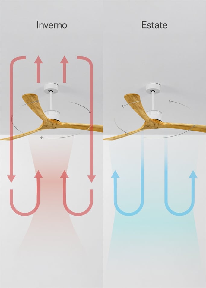 WIND LARGE - Ventilatore da soffitto 40W silenzioso Ø152 cm 100% legno, Immagine di galleria 3