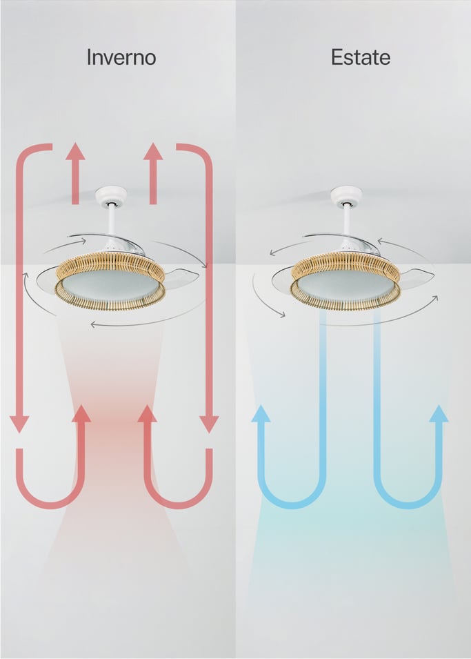 WIND CLEAR RATTAN - Ventilatore da soffitto 40W silenzioso Ø108cm lame retrattili con luce LED da 36W, Immagine di galleria 5