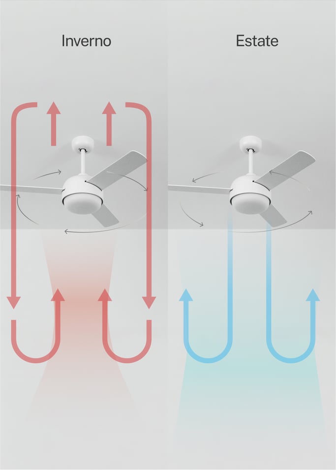 WIND BALL - Ventilatore da soffitto 40W silenzioso Ø112 cm con luce LED da 15W lame reversibili, Immagine di galleria 4