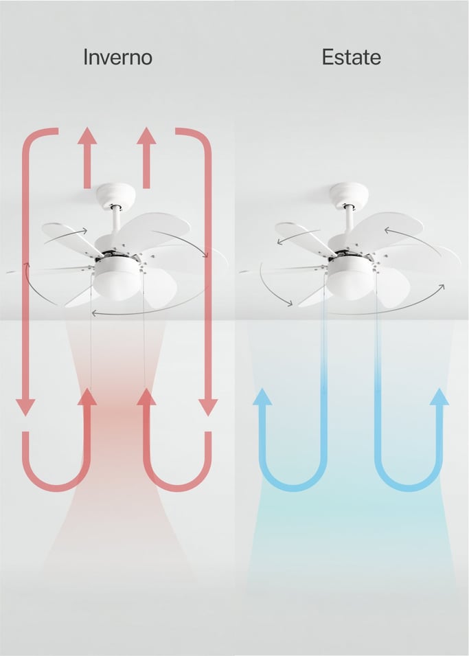WINDLIGHT EASY - Ventilatore da soffitto 53W Silenzioso Ø86 cm, Immagine di galleria 4