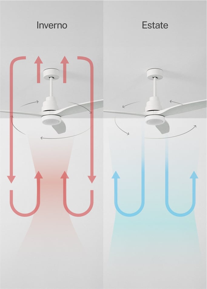 WIND STYLANCE - Ventilatore da soffitto 40W silenzioso 100% legno varie dimensioni, Immagine di galleria 3
