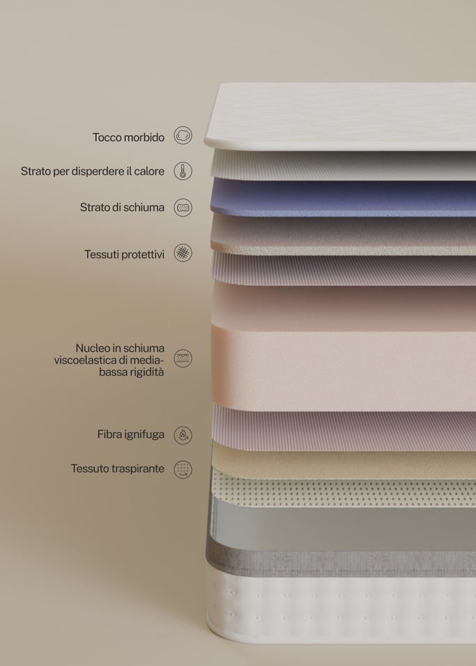 MEMORY COMFORT - Materasso in Memory Foam 19cm, Immagine di galleria 4