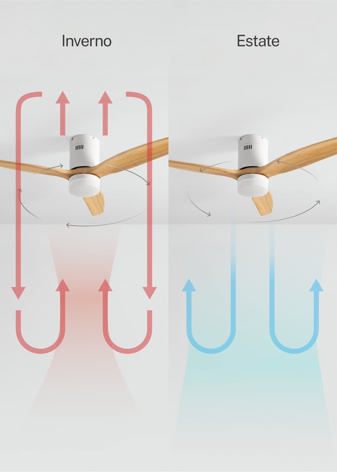 WIND CALM SPECIAL PRICE - Ventilatore da soffitto 40W silenzioso Ø132 cm 100% legno, Immagine di galleria 3