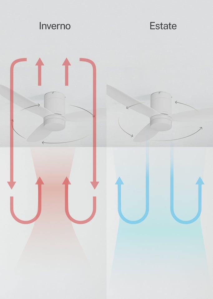 WIND LITE - Ventilatore da soffitto silenzioso 40W Ø132 cm adatto per interni ed esterni, Immagine di galleria 3