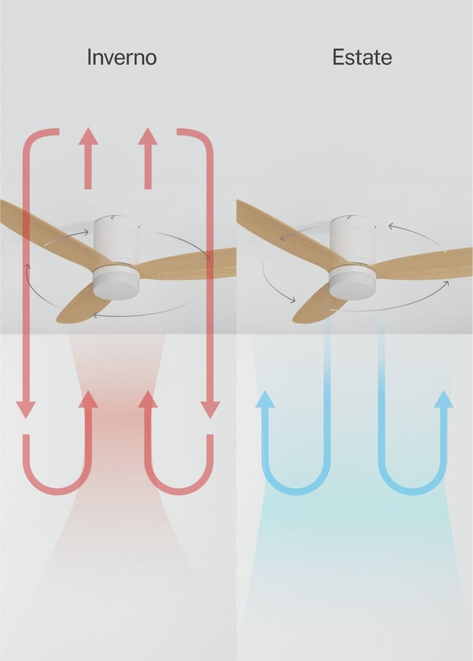 WIND LITE - Ventilatore da soffitto silenzioso 40W Ø132 cm adatto per interni ed esterni, Immagine di galleria 3