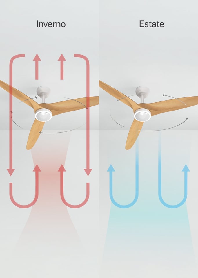 WIND CENTURY - Ventilatore da soffitto 40W silenzioso Ø152 cm 100% legno, Immagine di galleria 3