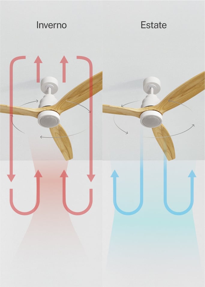 WIND STYLANCE - Ventilatore da soffitto 40W silenzioso 100% legno varie dimensioni, Immagine di galleria 3