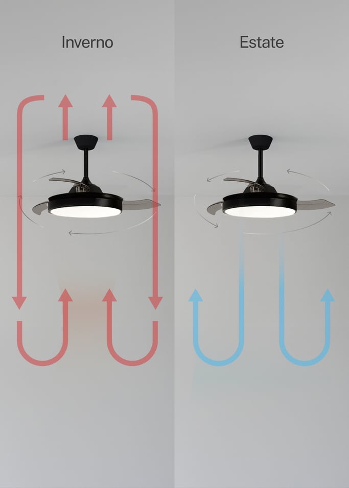 WIND CLEAR - Ventilatore da soffitto 40W silenzioso a pale retrattili con luce LED varie dimensioni, Immagine di galleria 4