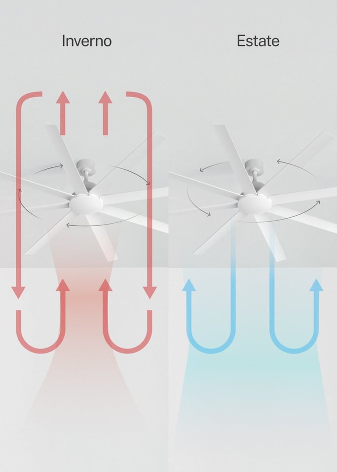 WIND INDUSTRIAL - Ventilatore da soffitto 40W silenzioso  disponibile in varie dimensioni, Immagine di galleria 3