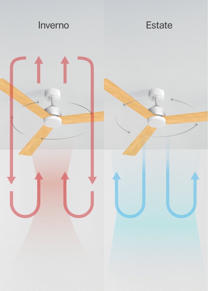 WIND MODERN - Ventilatore da soffitto silenzioso 40W con luce LED disponibile in varie dimensioni, Immagine di galleria 3