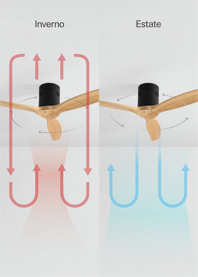 WIND CALM NATURAL WOOD - Ventilatore da soffitto 40W silenzioso 100% legno, Immagine di galleria 3