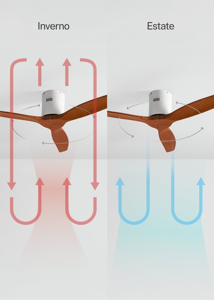 WIND CALM NATURAL WOOD - Ventilatore da soffitto 40W silenzioso 100% legno, Immagine di galleria 3