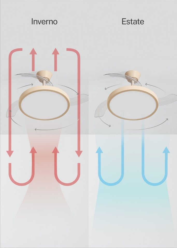 WIND CLEAR STUDIO - Ventilatore da soffitto 40W silenzioso con pale retrattili e luce LED, varie dimensioni, Immagine di galleria 4