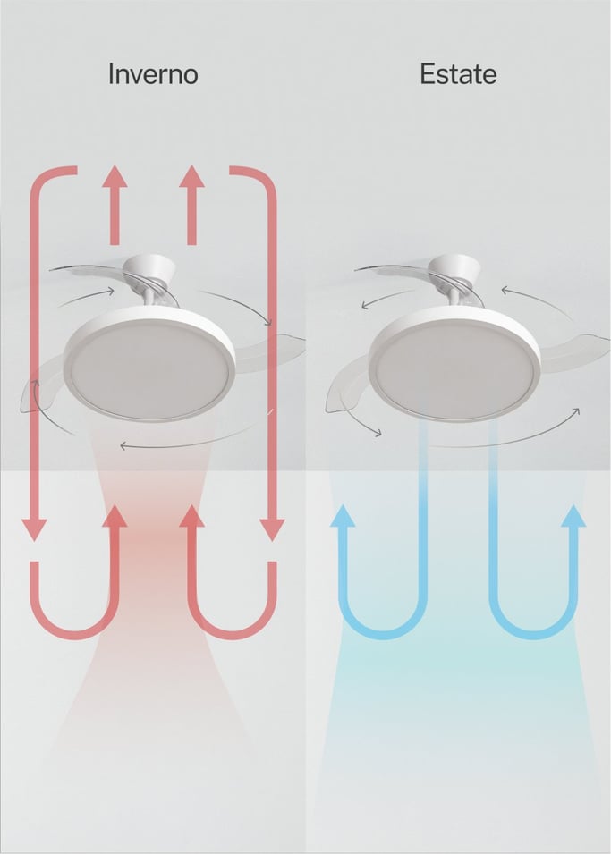 WIND CLEAR STUDIO - Ventilatore da soffitto 40W silenzioso con pale retrattili e luce LED, varie dimensioni, Immagine di galleria 4