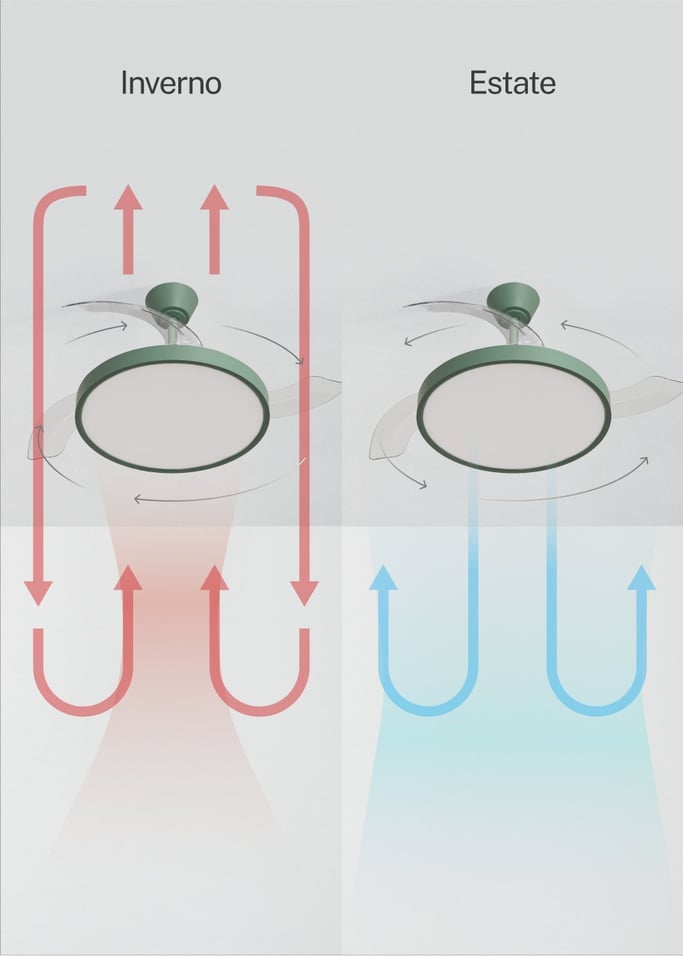 WIND CLEAR STUDIO - Ventilatore da soffitto 40W silenzioso con pale retrattili e luce LED, varie dimensioni, Immagine di galleria 4