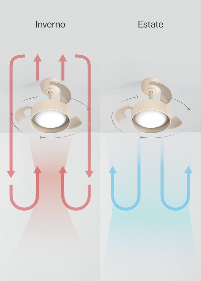 WIND CLEAR LAMP - Ventilatore da soffitto silenzioso da 40W Ø55cm con pale retrattili e luce LED, Immagine di galleria 5