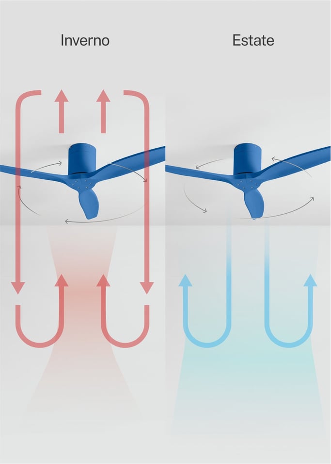 WIND CALM - Ventilatore da soffitto silenzioso da 40W con pale tecniche in ABS di varie dimensioni, Immagine di galleria 3