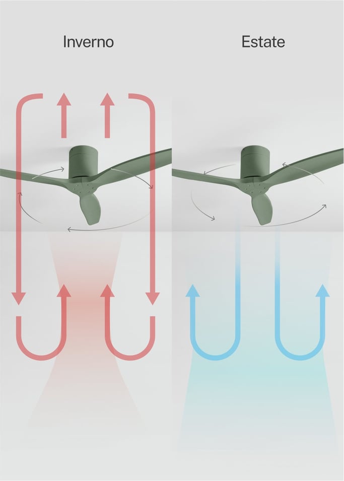 WIND CALM - Ventilatore da soffitto silenzioso da 40W con pale tecniche in ABS di varie dimensioni, Immagine di galleria 3