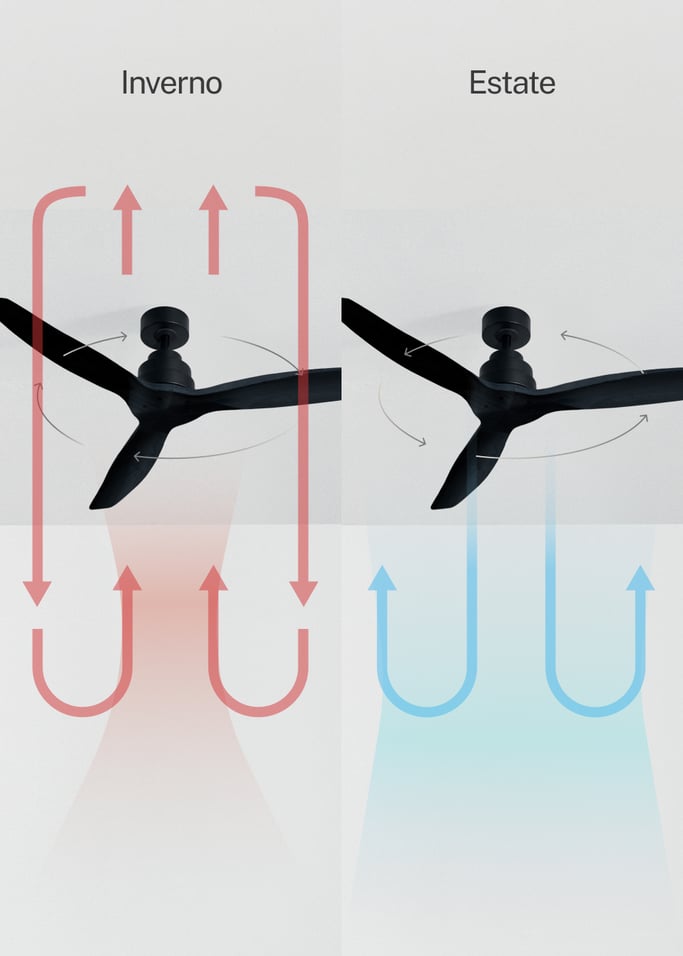 WIND STYLANCE - Ventilatore da soffitto 40W silenzioso 100% legno varie dimensioni, Immagine di galleria 3