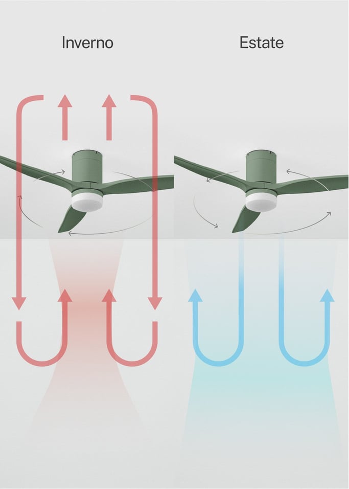 WIND CALM - Ventilatore da soffitto silenzioso da 40W con pale tecniche in ABS di varie dimensioni, Immagine di galleria 4