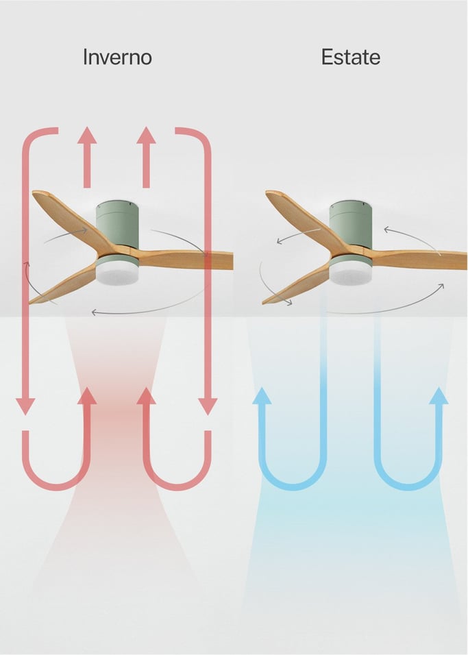 WIND CALM - Ventilatore da soffitto silenzioso da 40W con pale tecniche in ABS di varie dimensioni, Immagine di galleria 4