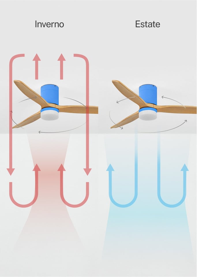 WIND CALM - Ventilatore da soffitto silenzioso da 40W con pale tecniche in ABS di varie dimensioni, Immagine di galleria 4