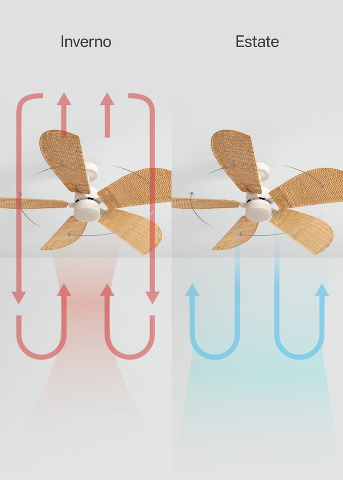 WIND RATTAN - Ventilatore da Soffitto 40W Silenzioso Ø132cm , Immagine di galleria 5