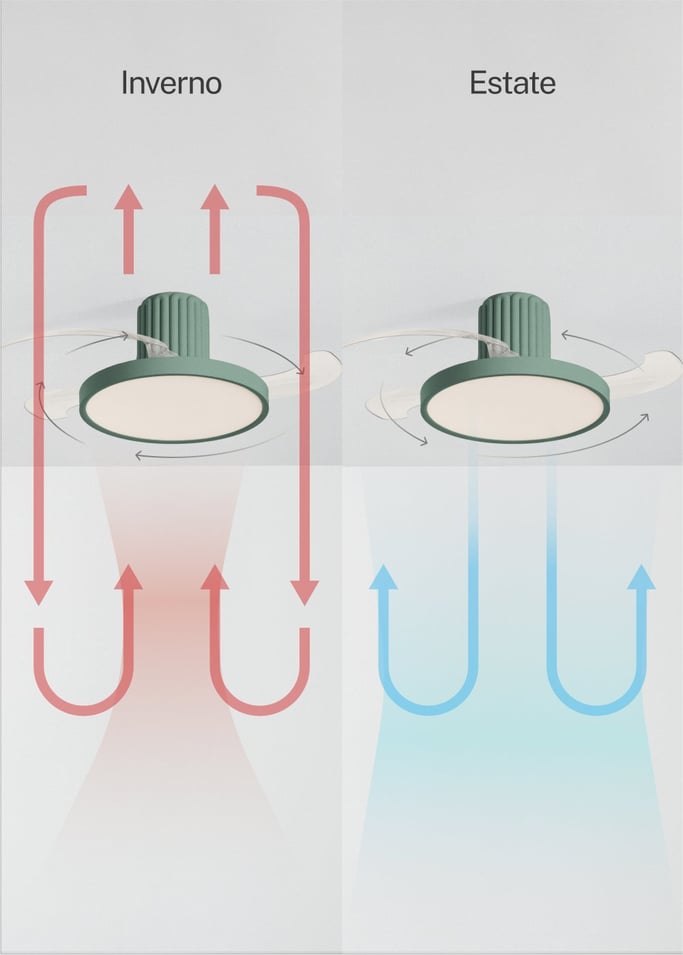 WIND CLEAR SCULPT - Ventilatore da soffitto silenzioso 40W Ø114 cm a pale retrattili con luce LED, Immagine di galleria 5