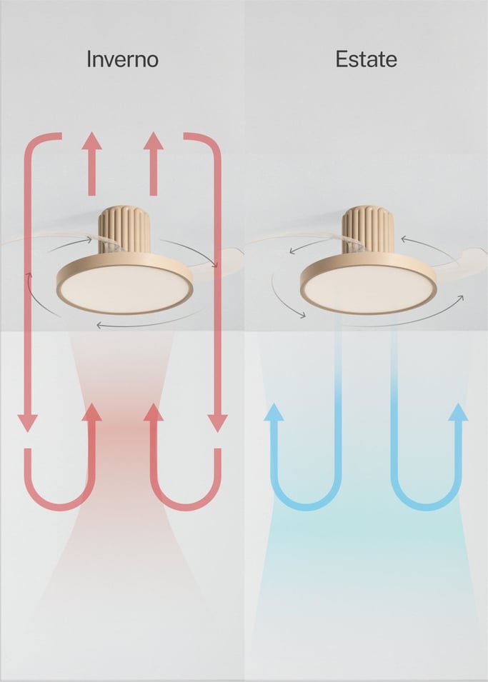 WIND CLEAR SCULPT - Ventilatore da soffitto silenzioso 40W Ø114 cm a pale retrattili con luce LED, Immagine di galleria 5