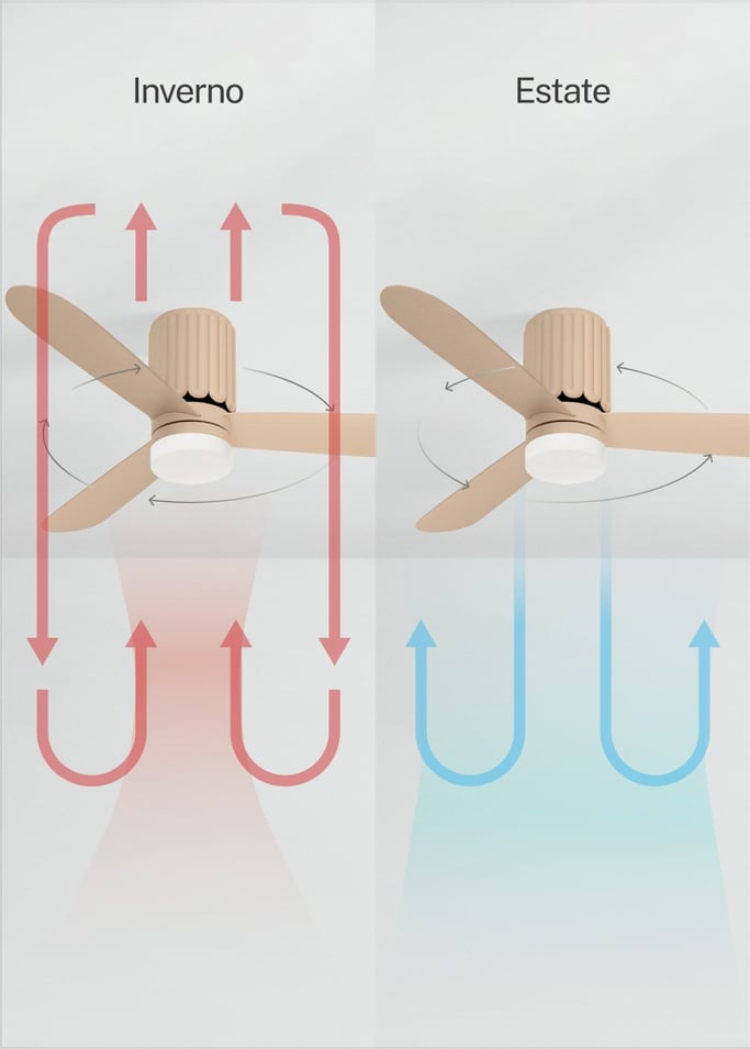 WIND CALM SCULPT - Ventilatore da soffitto silenzioso 40W Ø132 cm con luce LED, Immagine di galleria 4