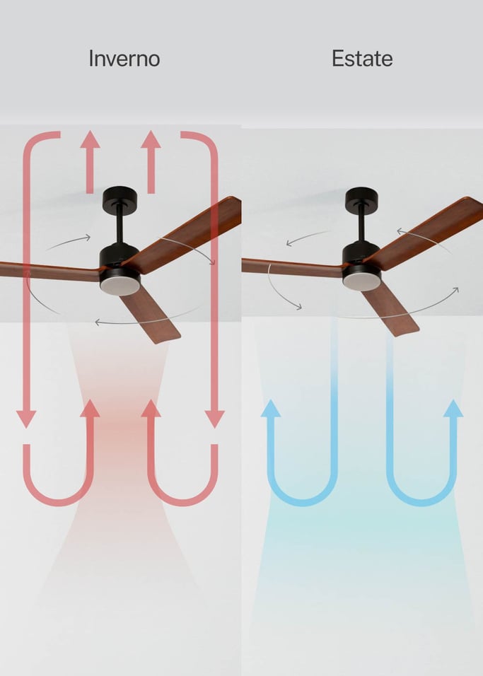 WIND MODERN - Ventilatore da soffitto silenzioso 40W con luce LED disponibile in varie dimensioni, Immagine di galleria 3