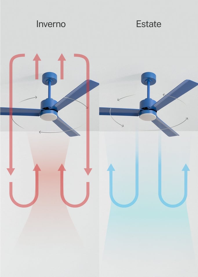 WIND MODERN - Ventilatore da soffitto silenzioso 40W con luce LED disponibile in varie dimensioni, Immagine di galleria 3