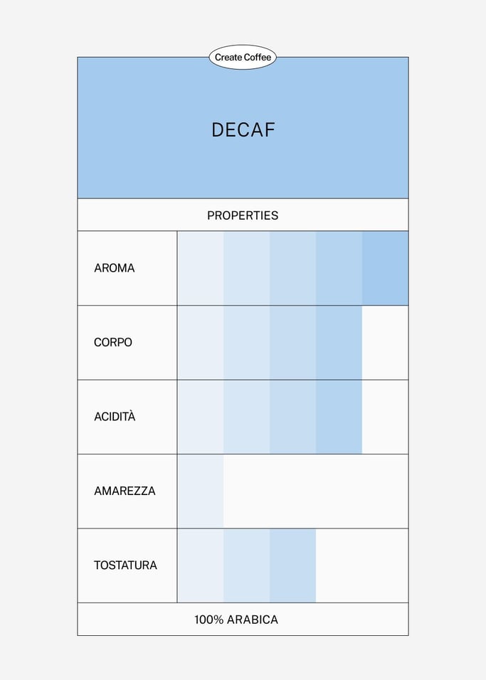 CAFFÈ DECAFFEINATO 100% ARABICA - Caffè decaffeinato in grani e macinato in diverse granulometrie, Immagine di galleria 3