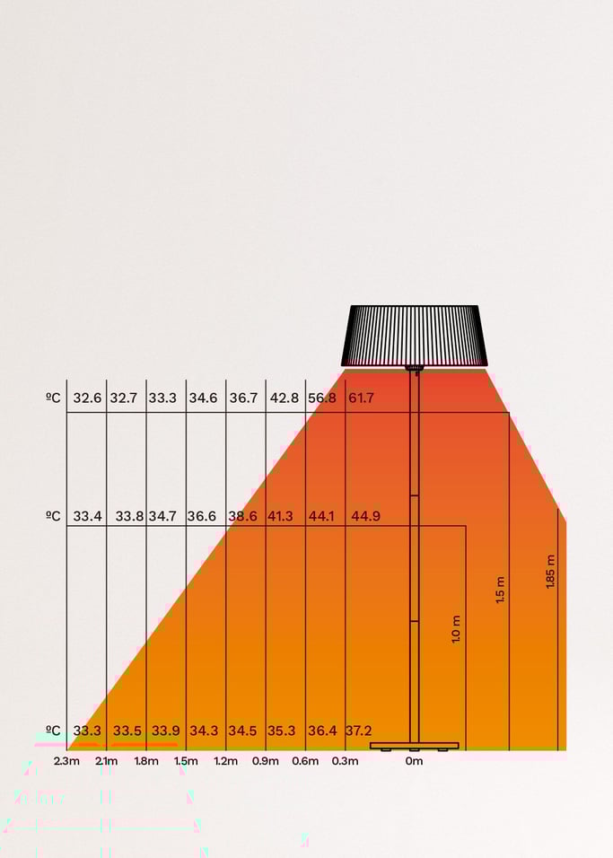 PATIO HEATER - Stufa a infrarossi per terrazze ed esterni, Immagine di galleria 7