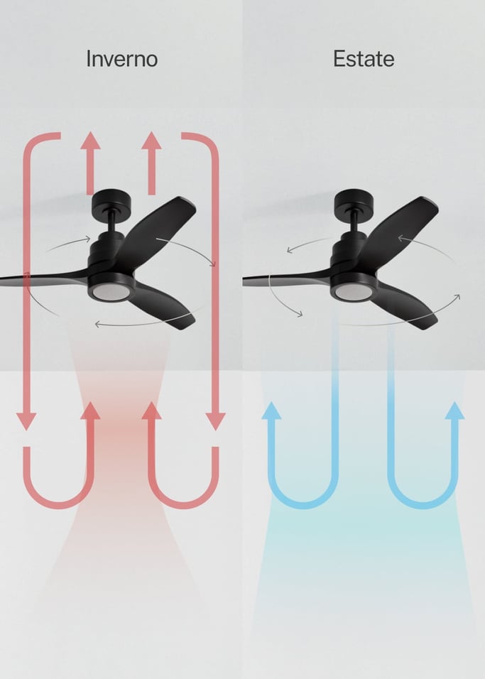 WIND STYLANCE - Ventilatore da soffitto silenzioso da 40 W con pale in ABS tecnico, disponibile in varie dimensioni, Immagine di galleria 3