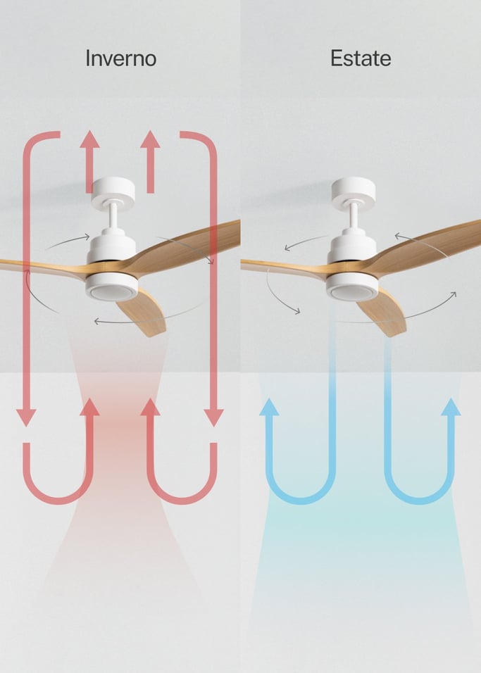 WIND STYLANCE - Ventilatore da soffitto silenzioso da 40 W con pale in ABS tecnico, disponibile in varie dimensioni., Immagine di galleria 3
