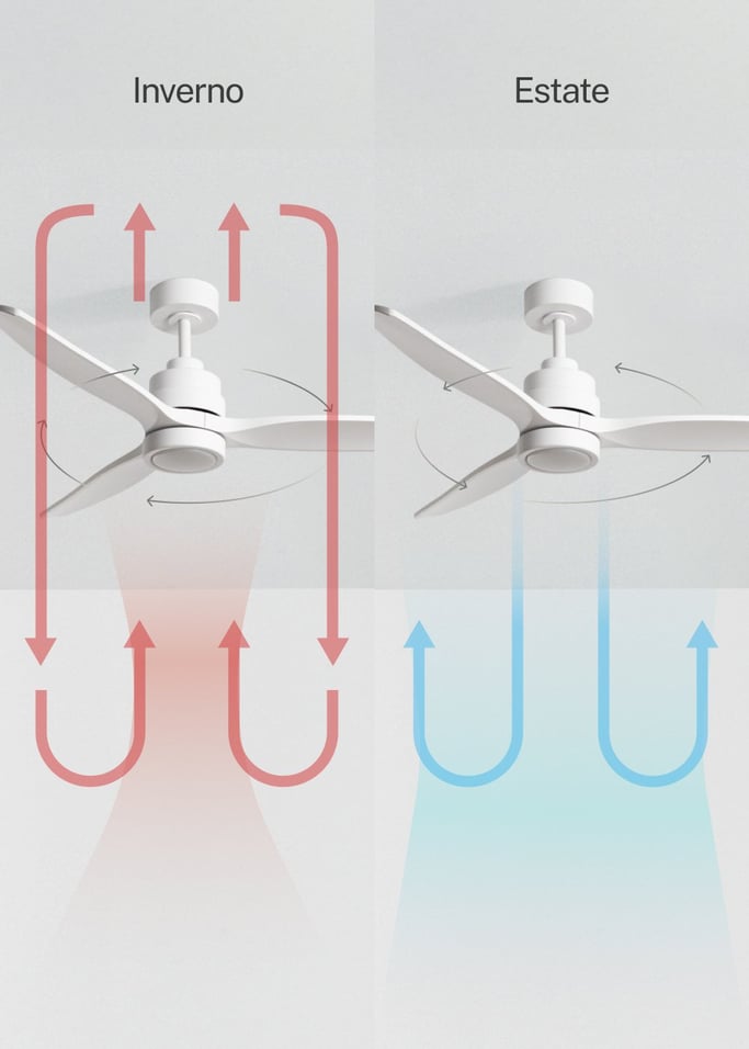 WIND STYLANCE - Ventilatore da soffitto silenzioso da 40 W con pale in ABS tecnico, disponibile in varie dimensioni., Immagine di galleria 3