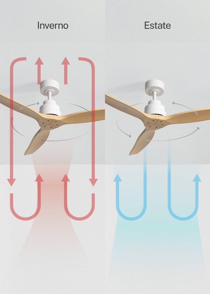 WIND STYLANCE - Ventilatore da soffitto silenzioso da 40 W con pale in ABS tecnico, disponibile in varie dimensioni, Immagine di galleria 3
