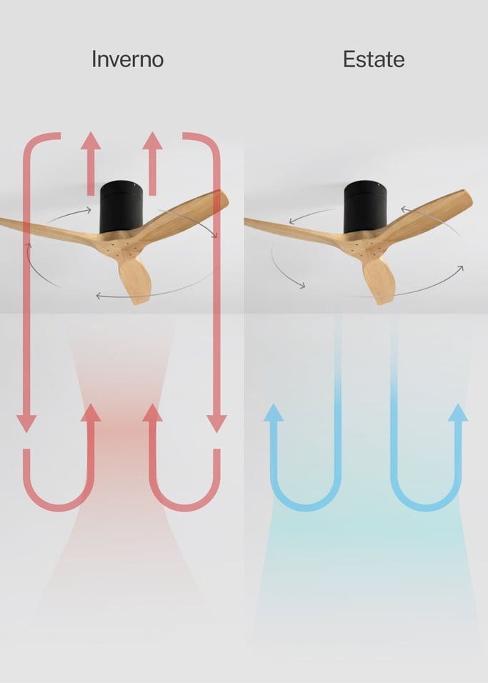 WIND CALM - Ventilatore da soffitto silenzioso da 40W con pale tecniche in ABS di varie dimensioni, Immagine di galleria 3