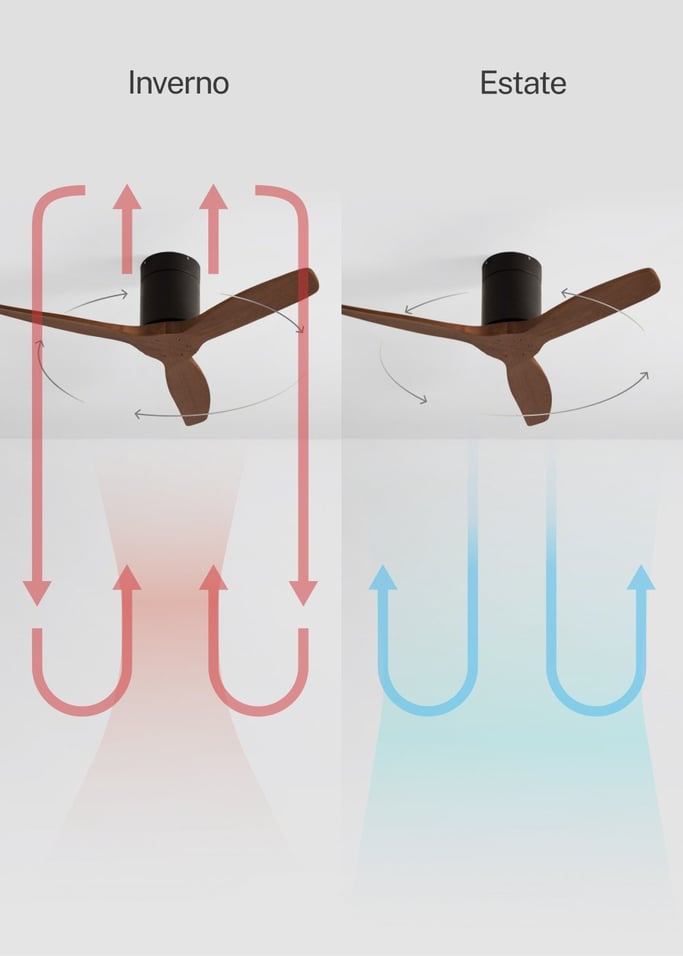 WIND CALM - Ventilatore da soffitto silenzioso da 40W con pale tecniche in ABS di varie dimensioni, Immagine di galleria 3