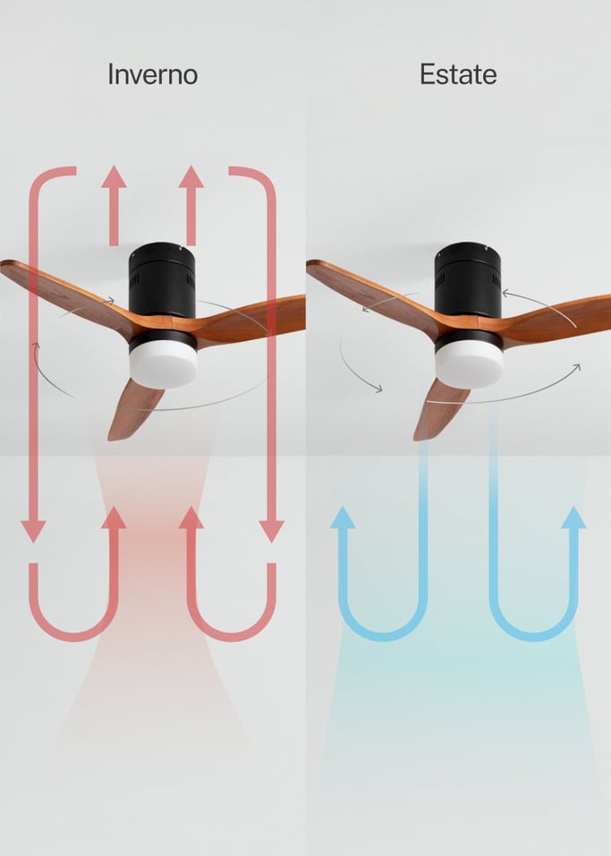 WIND CALM NATURAL WOOD - Ventilatore da soffitto 40W silenzioso 100% legno, Immagine di galleria 3