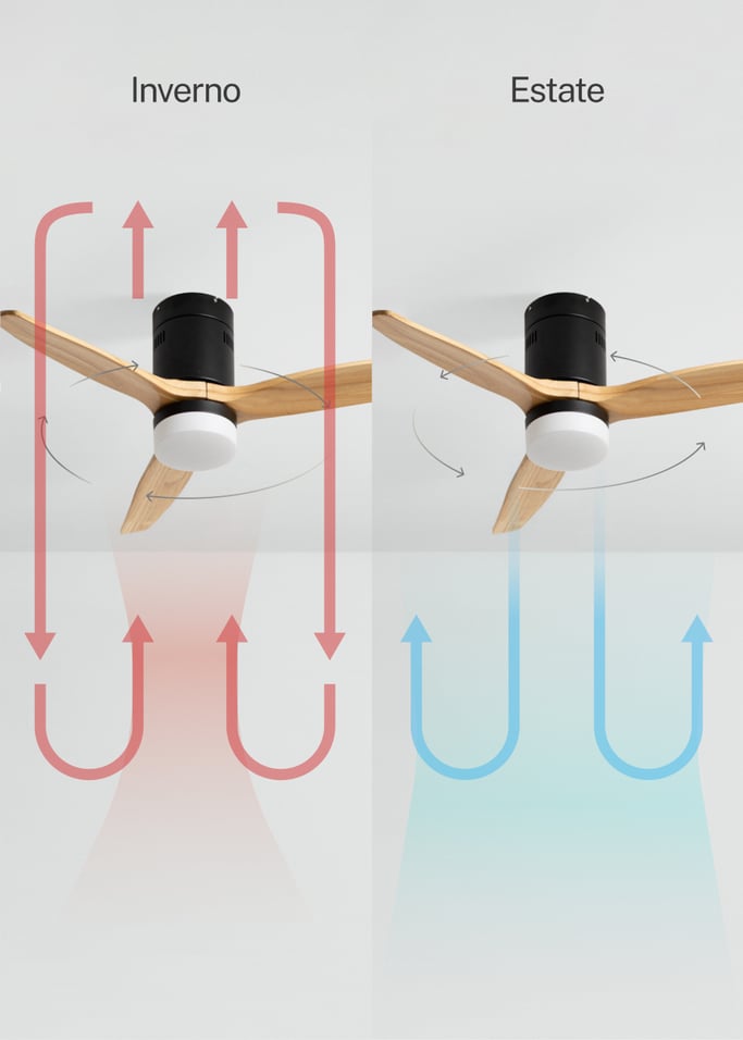 WIND CALM NATURAL WOOD - Ventilatore da soffitto 40W silenzioso 100% legno, Immagine di galleria 3