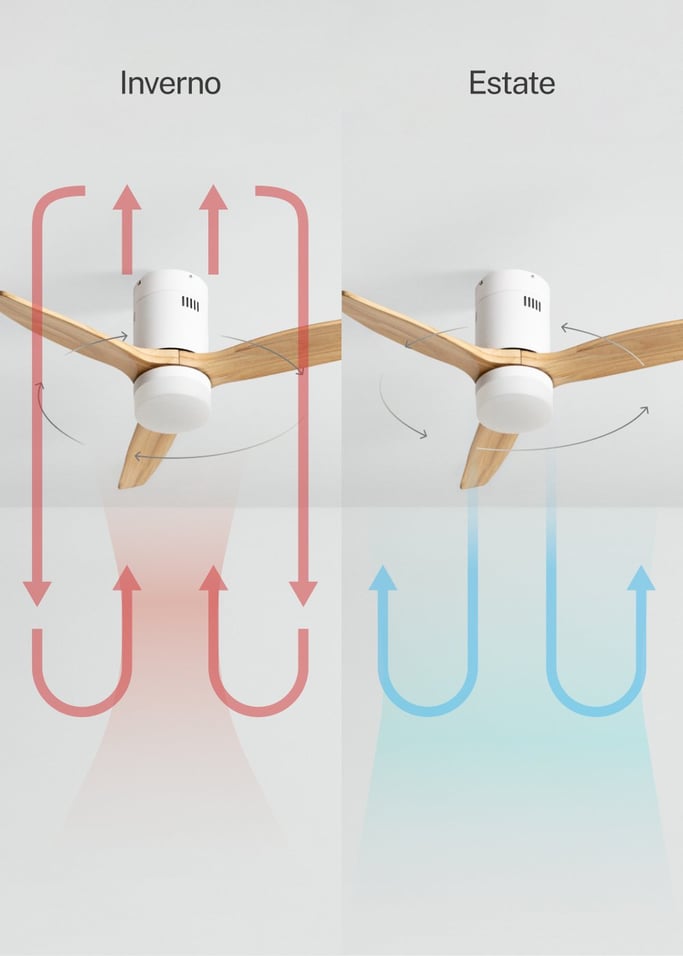 WIND CALM NATURAL WOOD - Ventilatore da soffitto 40W silenzioso 100% legno, Immagine di galleria 3