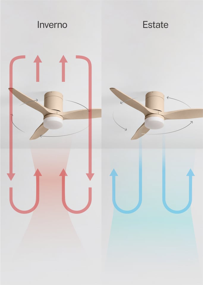 WIND CALM - Ventilatore da soffitto silenzioso da 40W con pale tecniche in ABS di varie dimensioni, Immagine di galleria 3