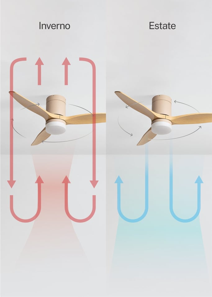 WIND CALM - Ventilatore da soffitto silenzioso da 40W con pale tecniche in ABS di varie dimensioni, Immagine di galleria 3